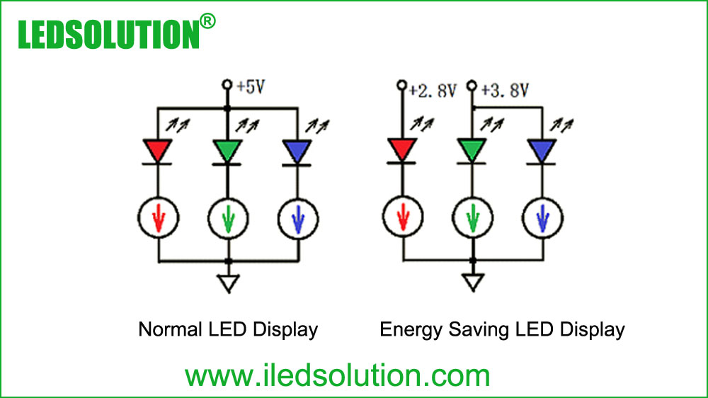 Energy Saving LED Display Principle