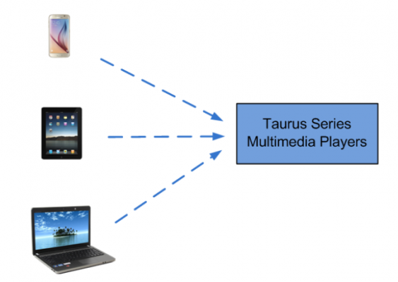 TB2 can controlled by Smart phone, PAD and PC