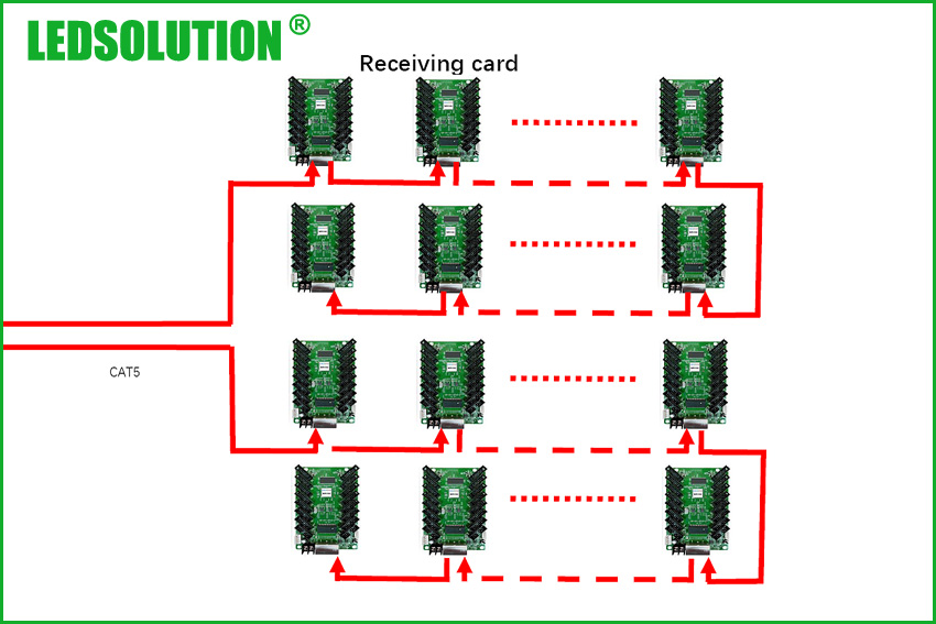 Receiving-card-connection