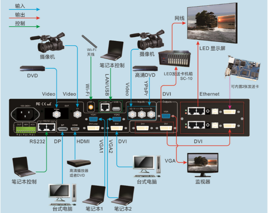 System-connection-of-LVP615