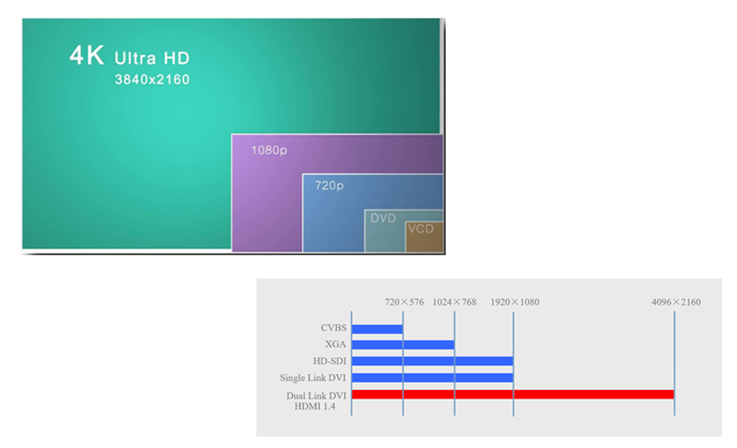 U3 Video Processor 4K