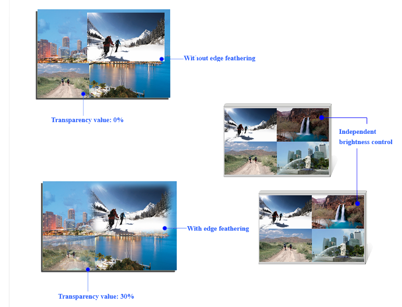 U3 Video Processor Image Configuration