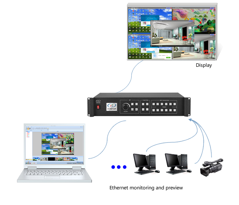 U3 Video Processor system connection