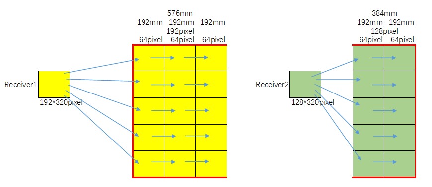 Internal signal wiring diagram of the cabinet