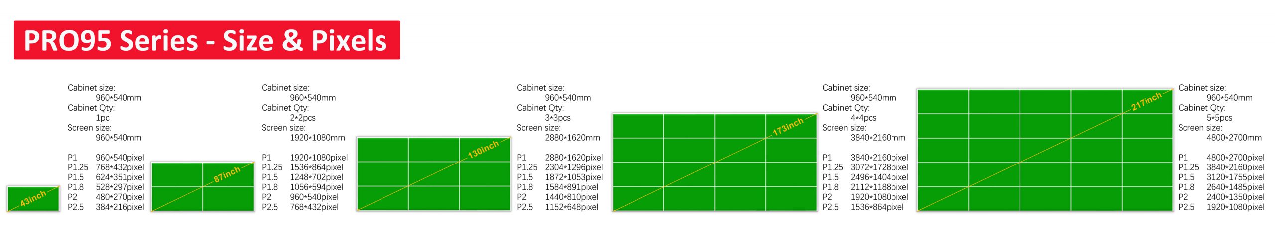 LEDSOLUTION PRO95 Series - Size & Pixels