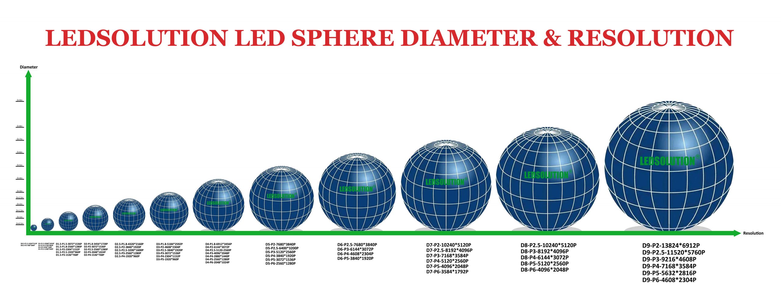 LEDSOLUTION LED SPHERE DIAMETER & RESOLUTION