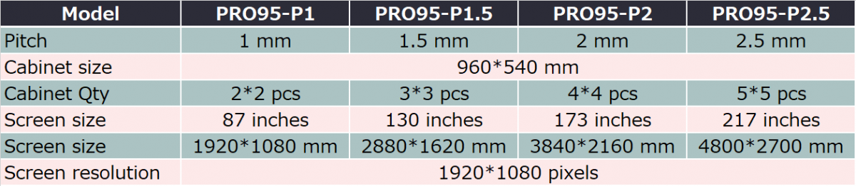 2K LED Video Wall Size