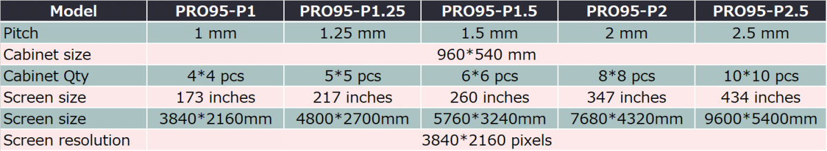 4K LED Video Wall Size