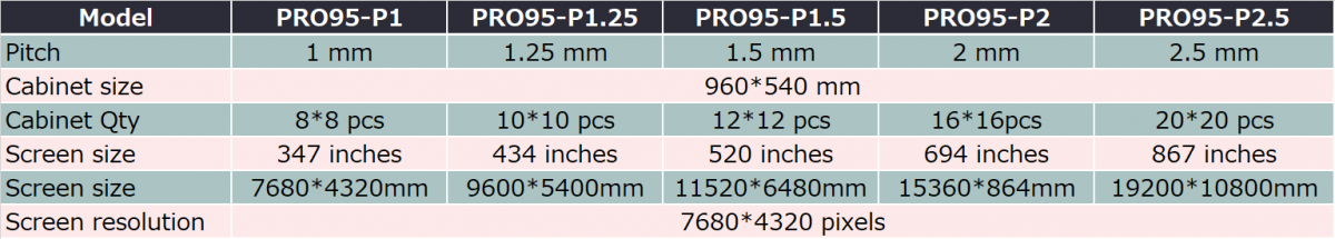 8K LED Video Wall Size