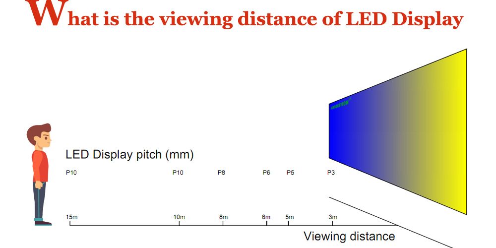 What is the viewing distance of LED Display What is the viewing distance of LED Display