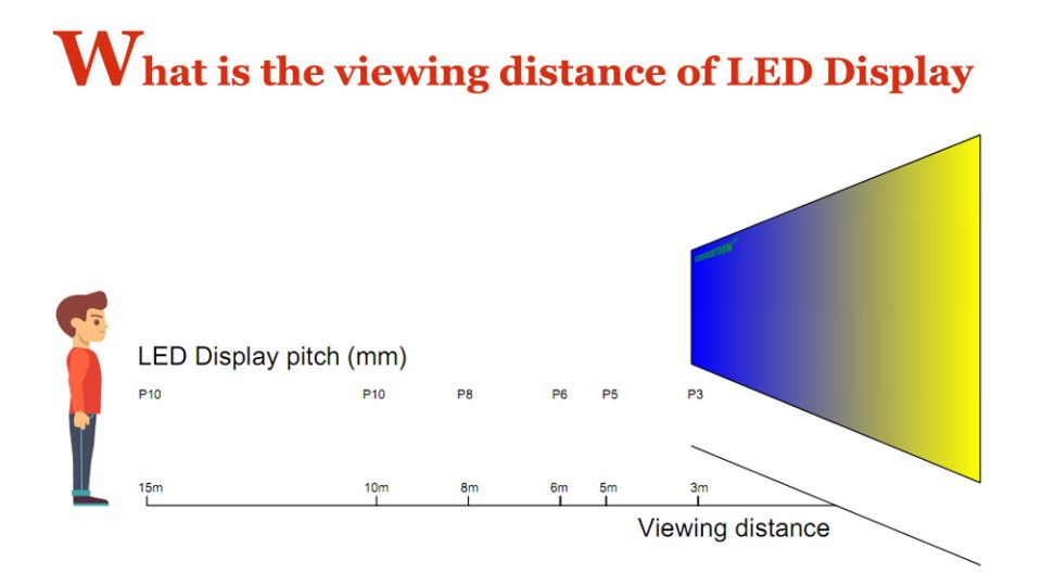 What is the viewing distance of LED Display What is the viewing distance of LED Display