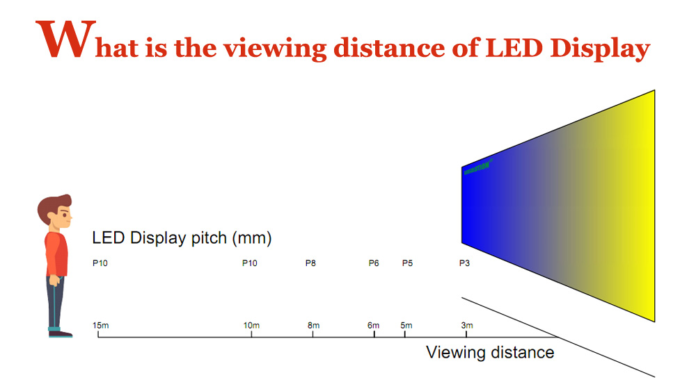 What is the viewing distance of LED Display LEDSOLUTION LED Display